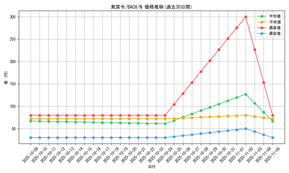 card_2230_series_4777_rarity_1_graph