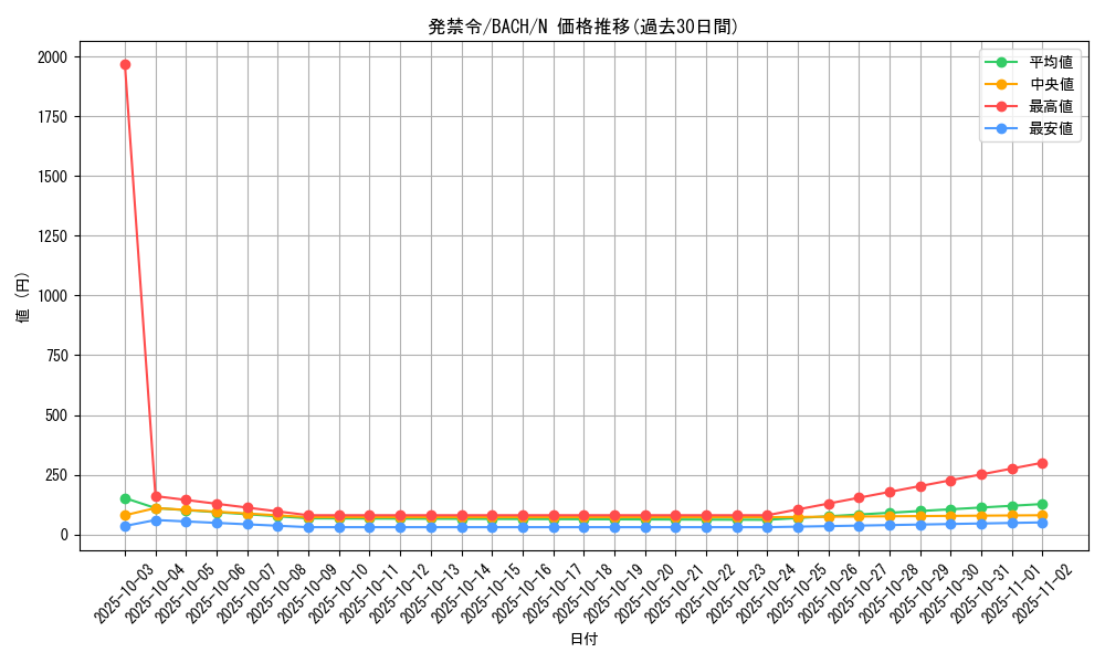 card_2230_series_4777_rarity_1_graph