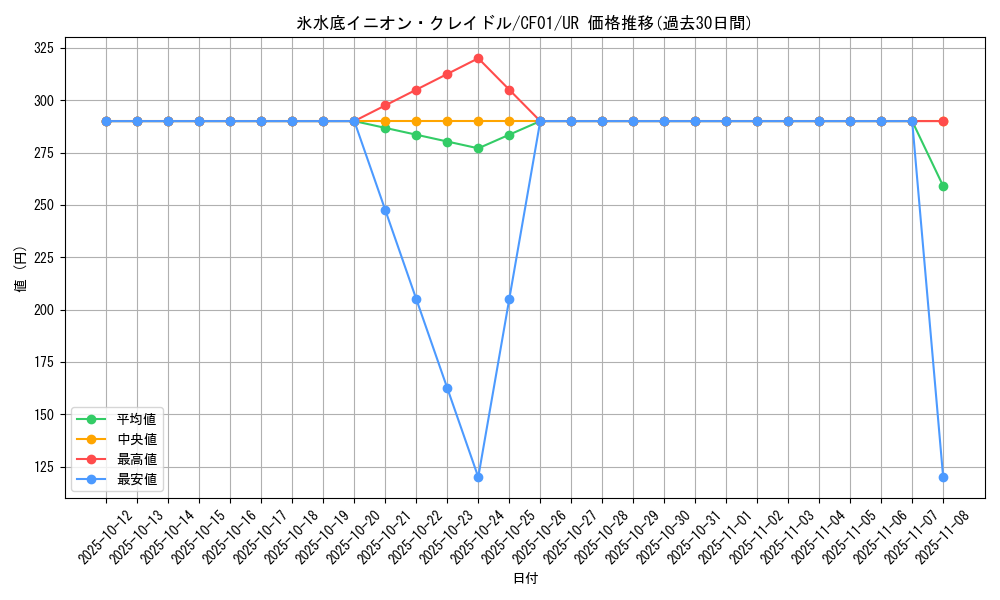 card_2232_series_1019_rarity_7_graph