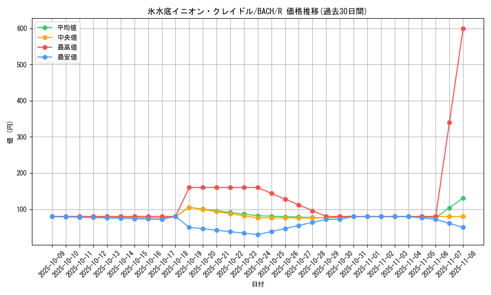 card_2232_series_4777_rarity_62_graph