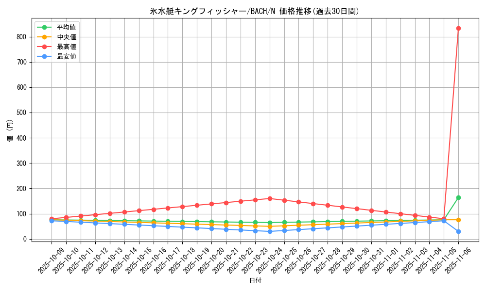 card_2233_series_4777_rarity_1_graph