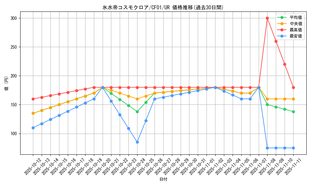 card_2234_series_1019_rarity_7_graph