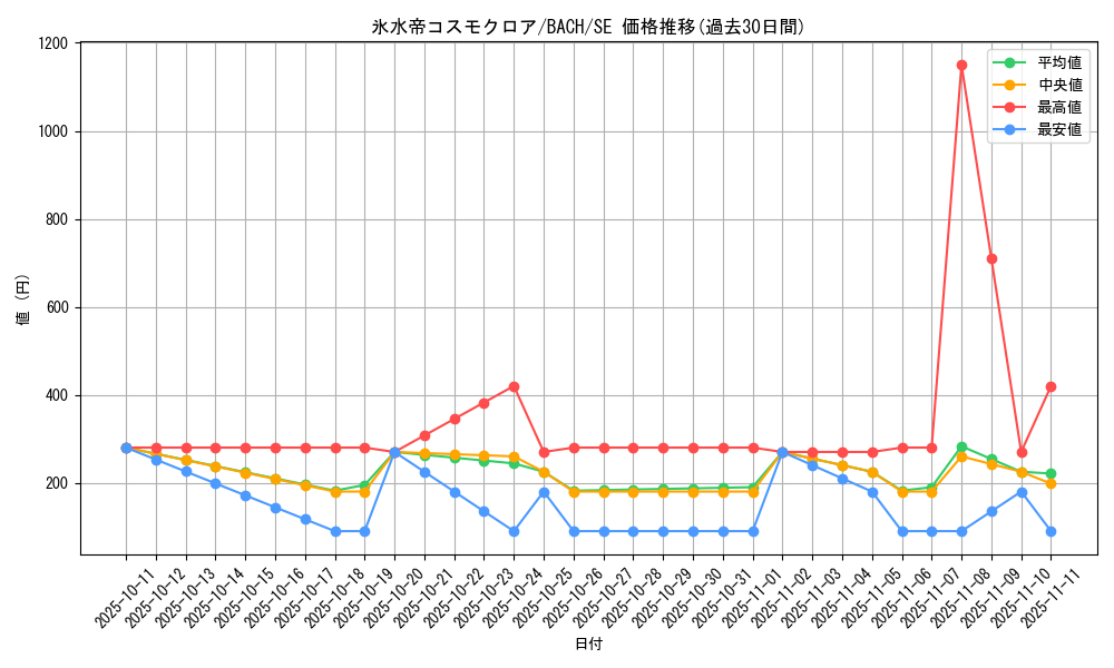 card_2234_series_4777_rarity_5_graph