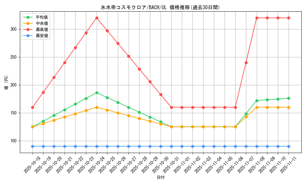 card_2234_series_4777_rarity_77_graph