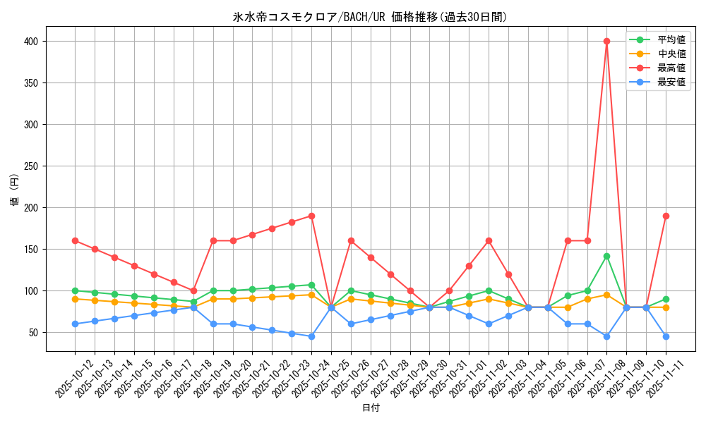 card_2234_series_4777_rarity_7_graph