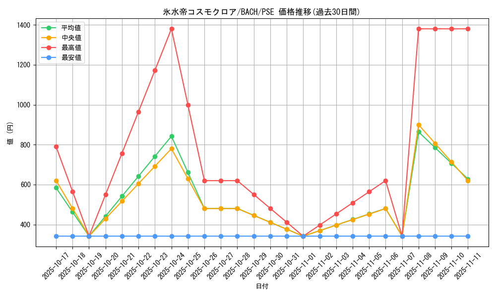 card_2234_series_4777_rarity_8_graph