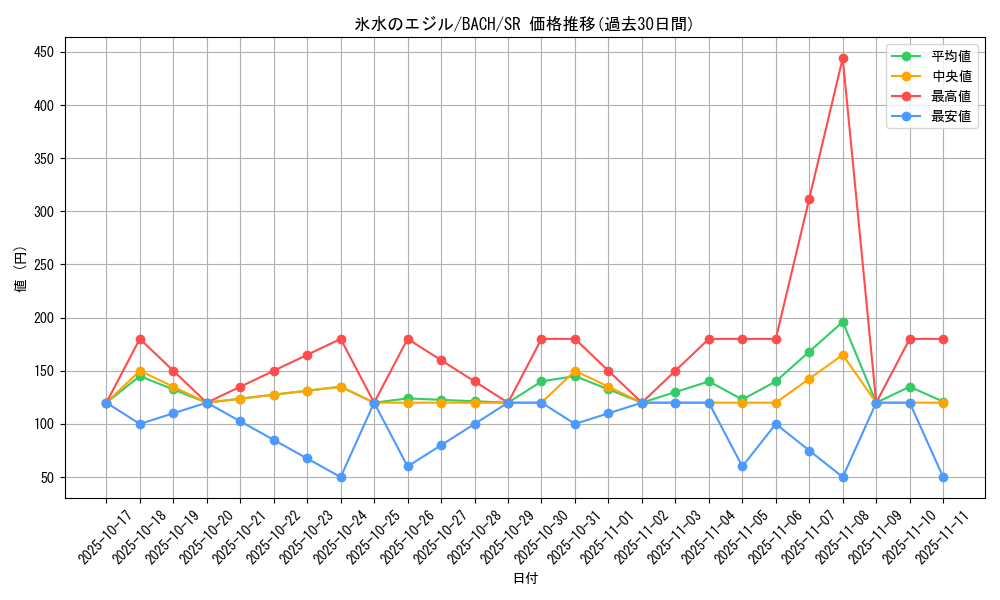 card_2235_series_4777_rarity_3_graph