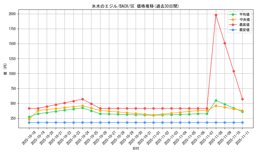 card_2235_series_4777_rarity_5_graph