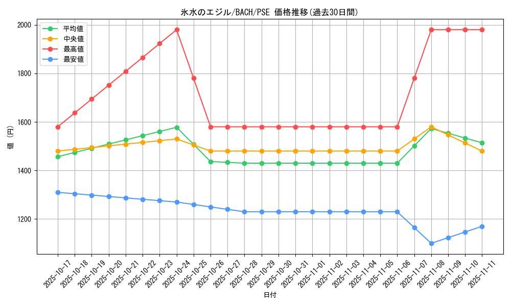 card_2235_series_4777_rarity_8_graph