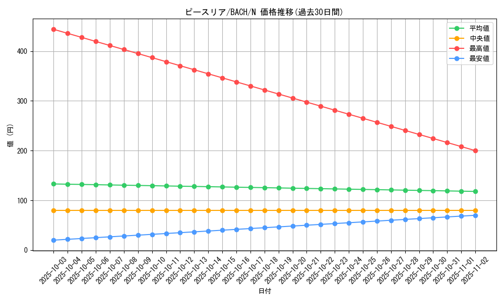 card_2236_series_4777_rarity_1_graph