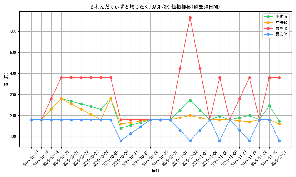 card_2237_series_4777_rarity_3_graph