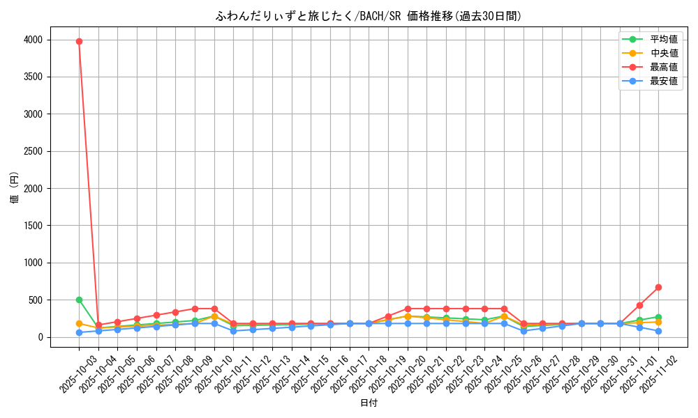 card_2237_series_4777_rarity_3_graph