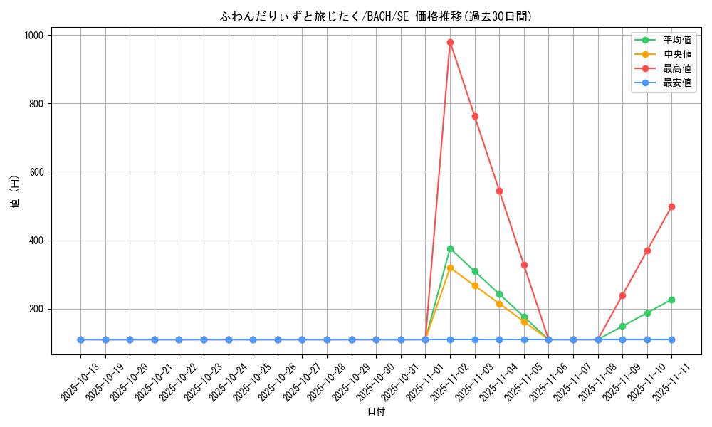 card_2237_series_4777_rarity_5_graph