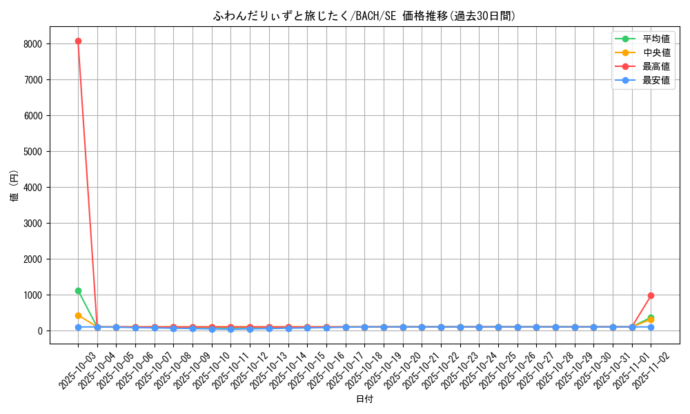card_2237_series_4777_rarity_5_graph