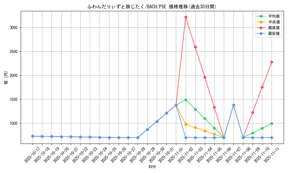 card_2237_series_4777_rarity_8_graph
