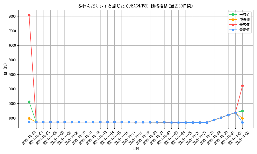 card_2237_series_4777_rarity_8_graph