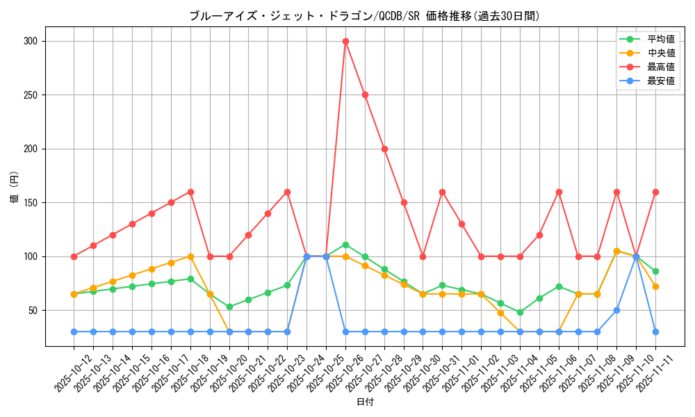 card_2238_series_1759_rarity_3_graph