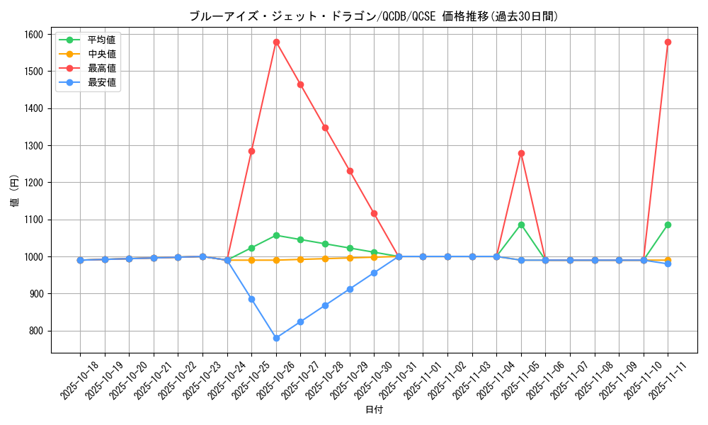 card_2238_series_1759_rarity_408_graph