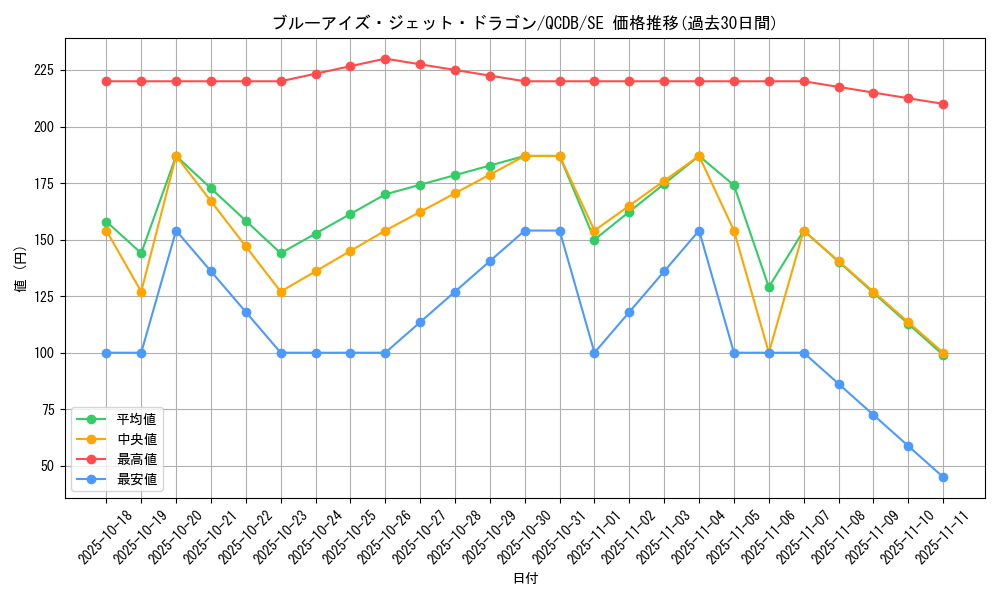 card_2238_series_1759_rarity_5_graph