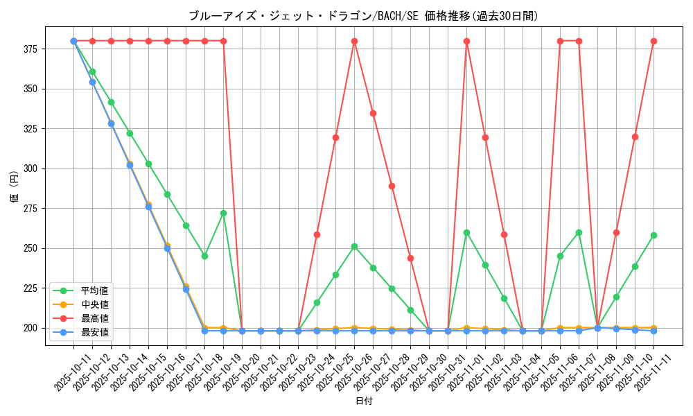 card_2238_series_4777_rarity_5_graph