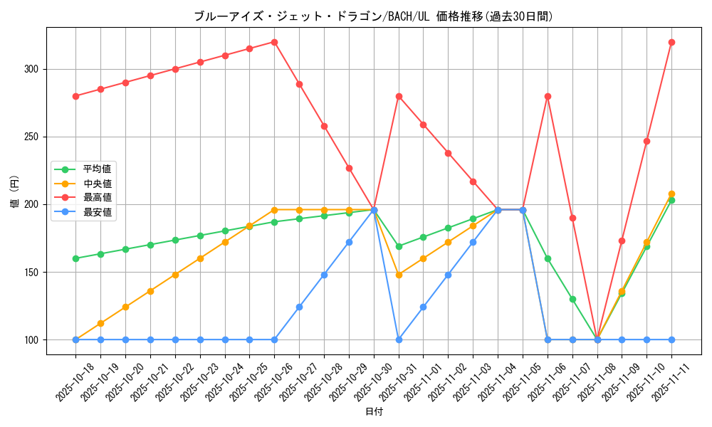 card_2238_series_4777_rarity_77_graph