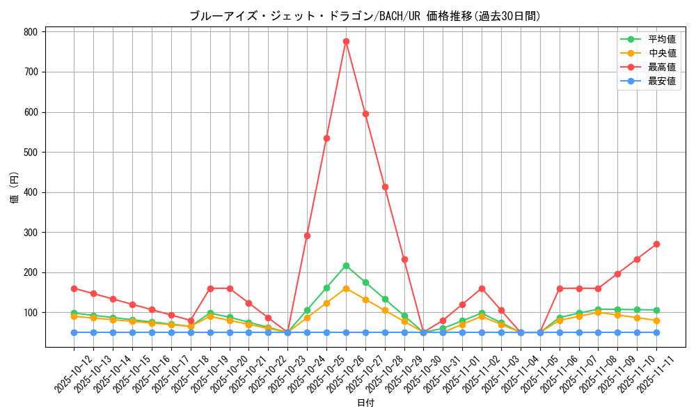 card_2238_series_4777_rarity_7_graph
