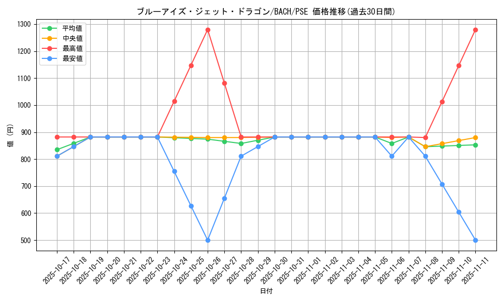 card_2238_series_4777_rarity_8_graph