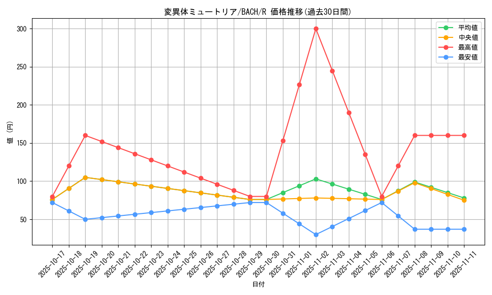 card_2240_series_4777_rarity_62_graph