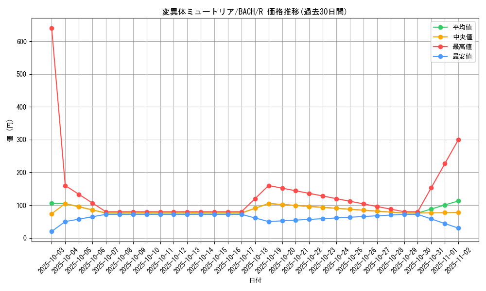card_2240_series_4777_rarity_62_graph
