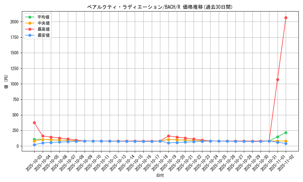 card_2241_series_4777_rarity_62_graph