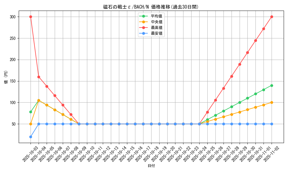 card_2242_series_4777_rarity_1_graph