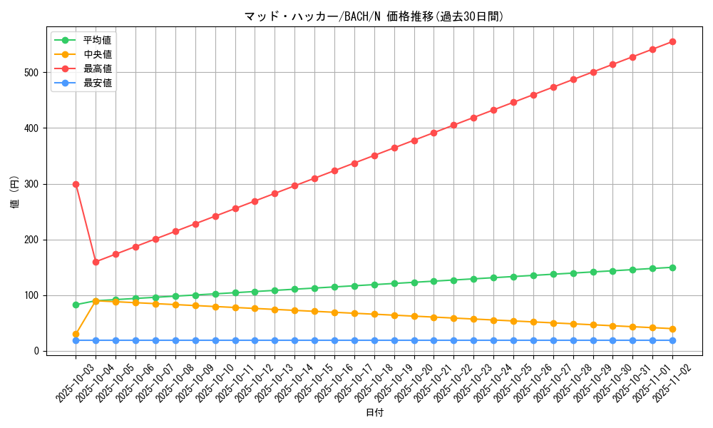 card_2245_series_4777_rarity_1_graph