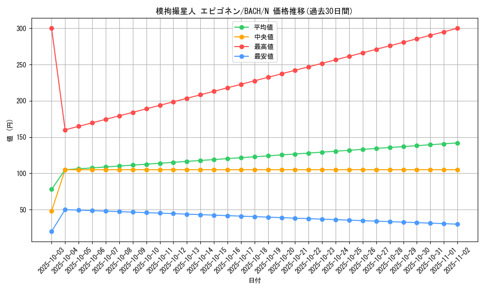 card_2247_series_4777_rarity_1_graph