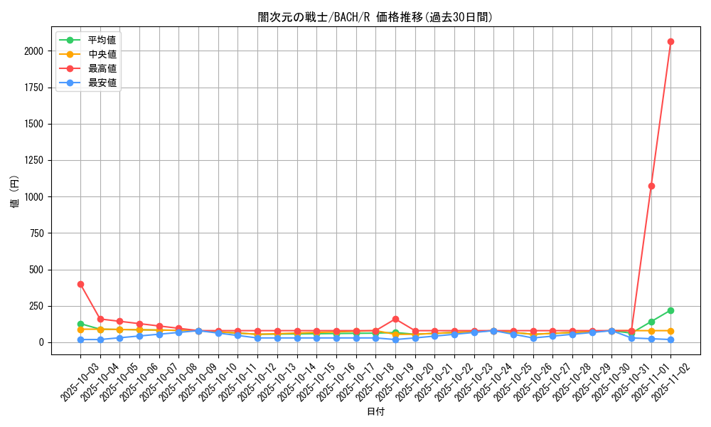 card_2248_series_4777_rarity_62_graph
