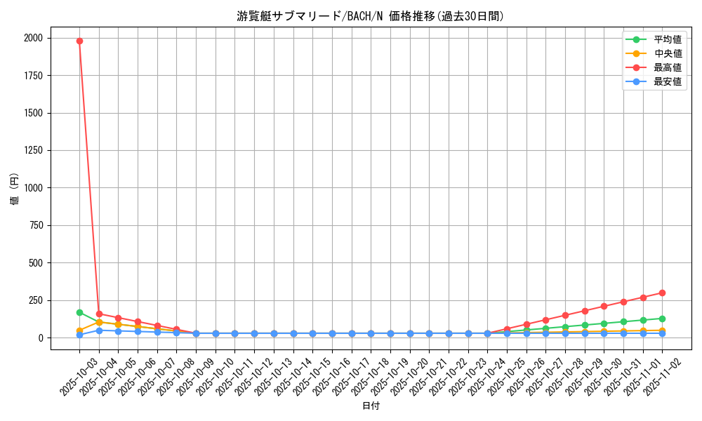 card_2249_series_4777_rarity_1_graph