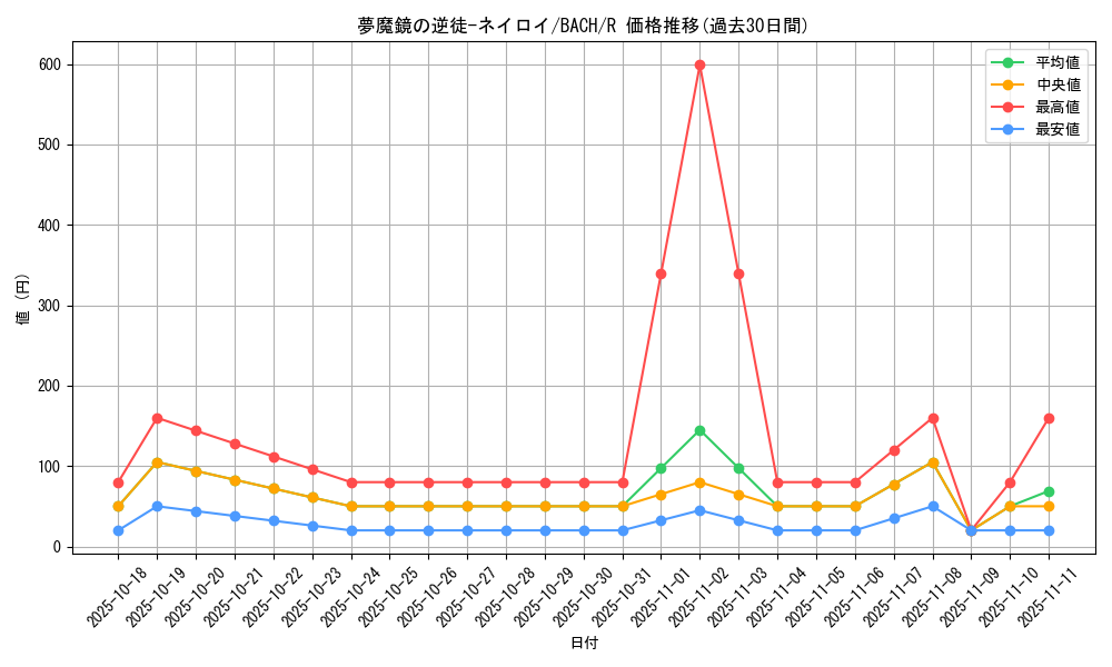 card_2250_series_4777_rarity_62_graph