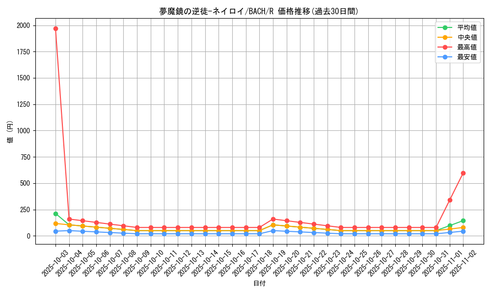 card_2250_series_4777_rarity_62_graph