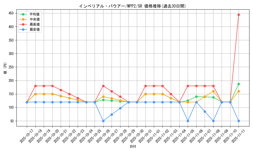 card_2254_series_5000_rarity_3_graph