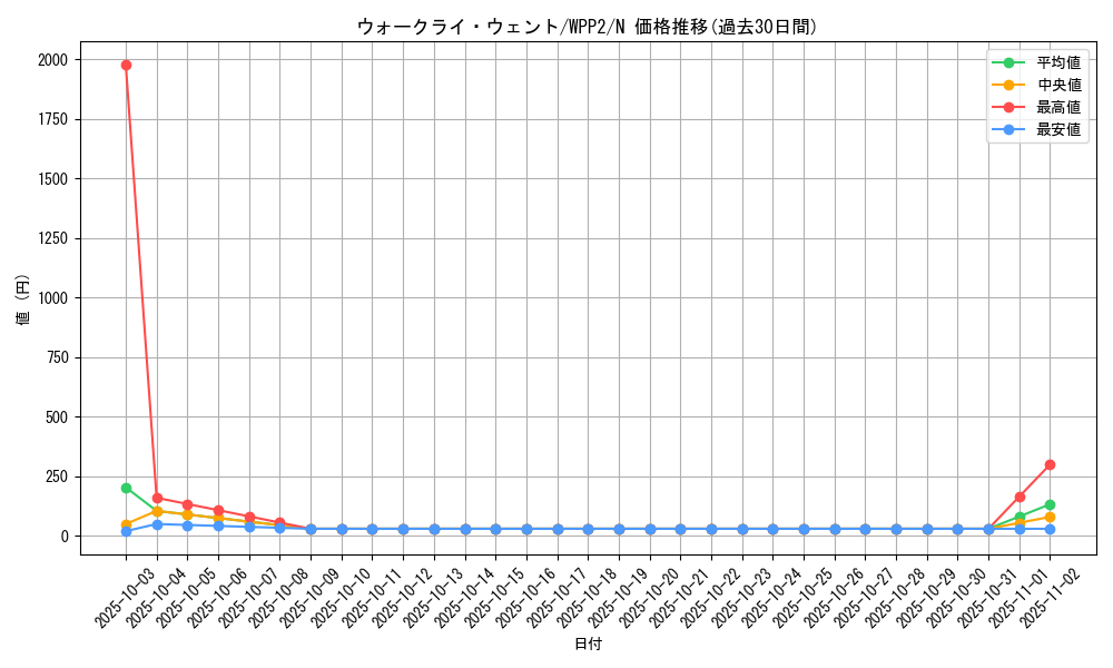 card_2255_series_5000_rarity_1_graph