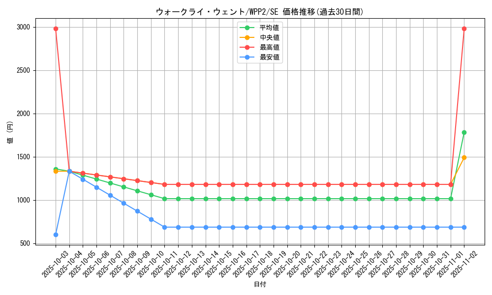 card_2255_series_5000_rarity_5_graph