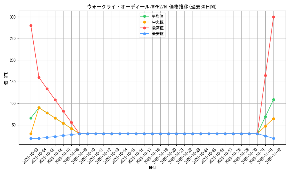 card_2256_series_5000_rarity_1_graph