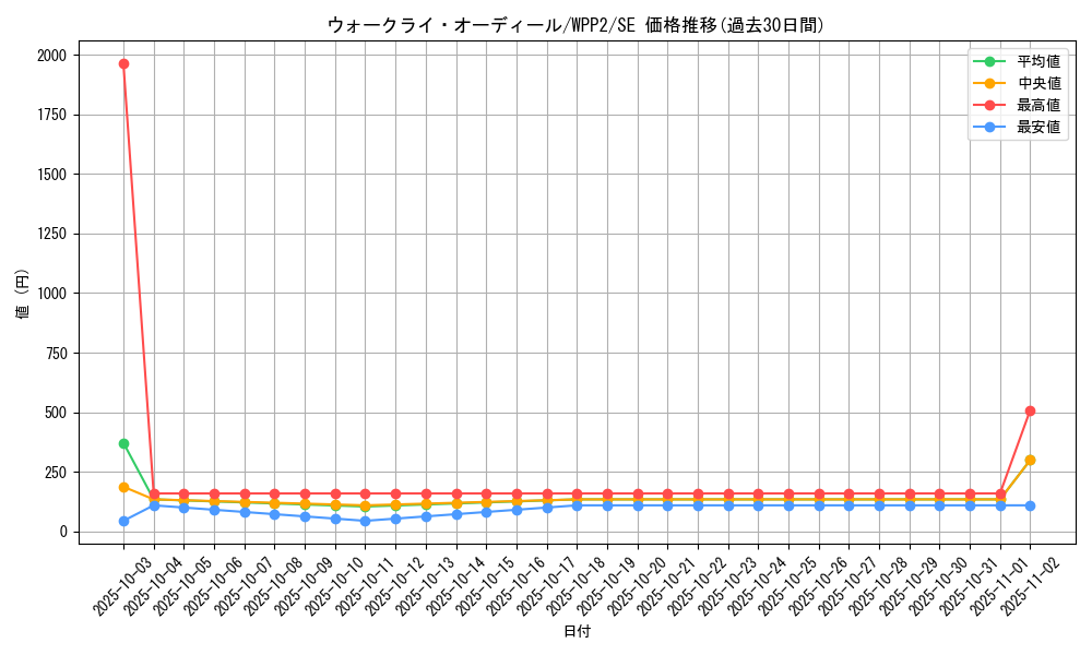 card_2256_series_5000_rarity_5_graph