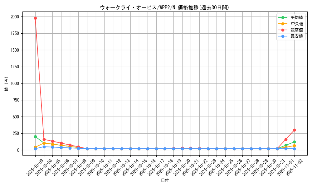 card_2257_series_5000_rarity_1_graph