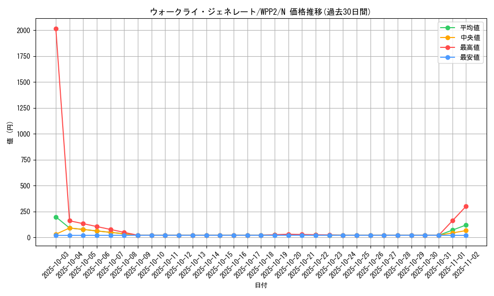 card_2259_series_5000_rarity_1_graph