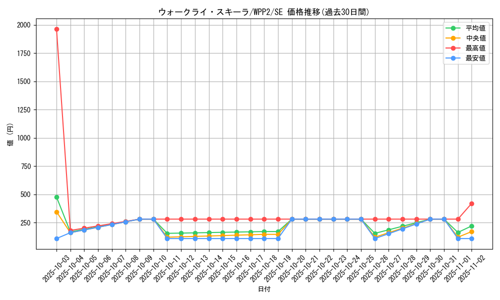 card_2260_series_5000_rarity_5_graph