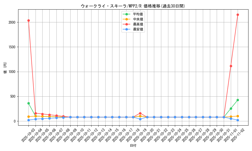 card_2260_series_5000_rarity_62_graph