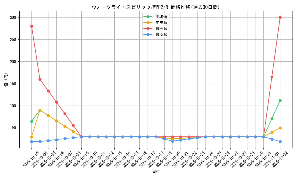 card_2261_series_5000_rarity_1_graph