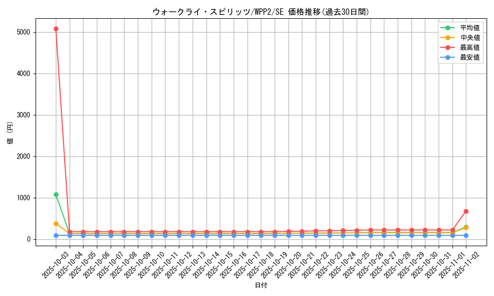 card_2261_series_5000_rarity_5_graph