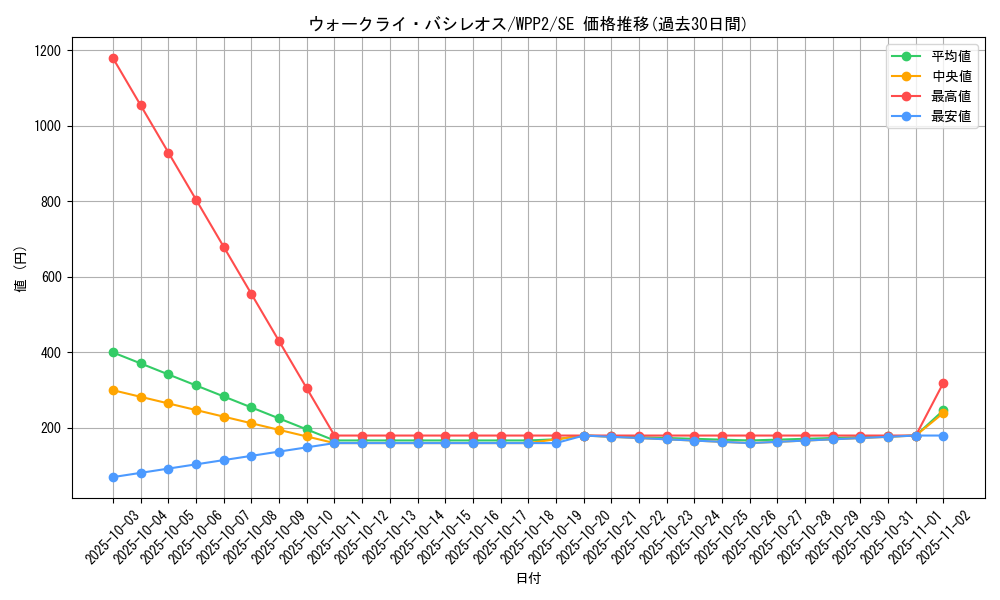 card_2263_series_5000_rarity_5_graph