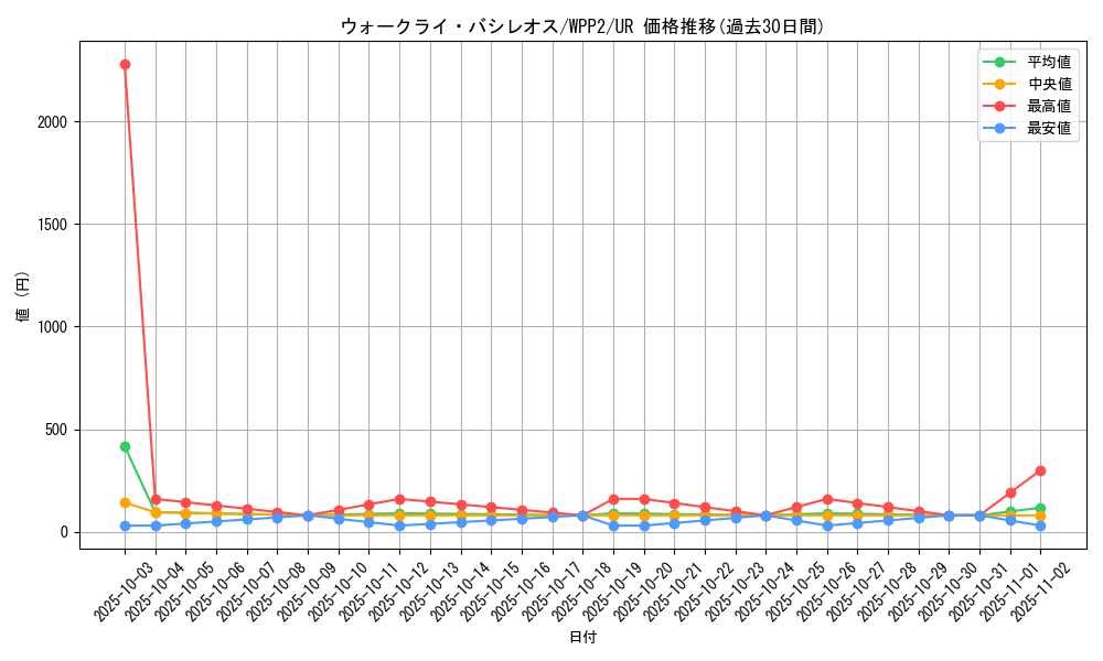 card_2263_series_5000_rarity_7_graph